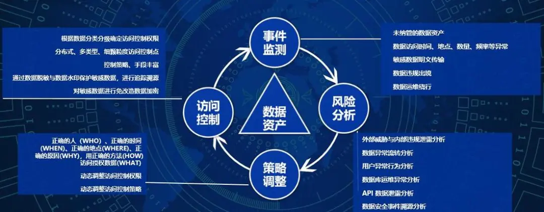AT&T再曝重大数据泄露 几乎所有客户受波及，企业安全咨询刻不容缓